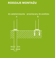 Rodzaje montażu słupka chodnikowego